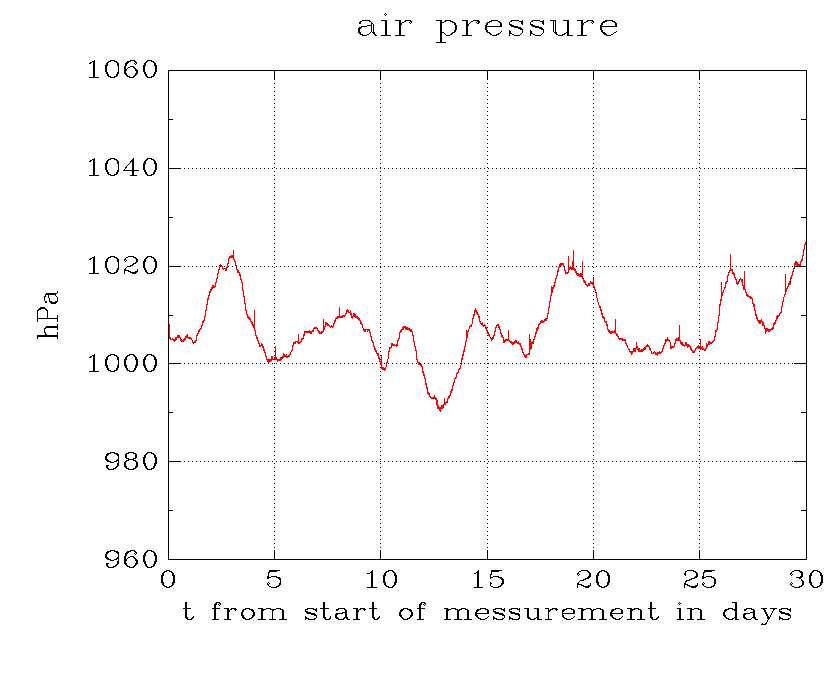 Last 30 days